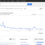 Google Trends - Interes pentru Cautare pe internet- -istoria romaniei- - România, 2004 - prezent