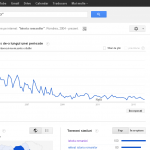 Google Trends - Interes pentru Cautare pe internet- -istoria romanilor- - România, 2004 - prezent