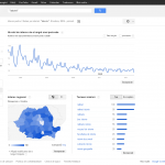 Google Trends - Interes pentru Cautare pe internet- -istorie- - România, 2004 - prezent