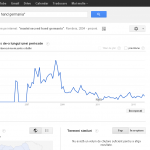 Google Trends - Interes pentru Cautare pe internet- -masini second hand germania- - România, 2004 - prezent